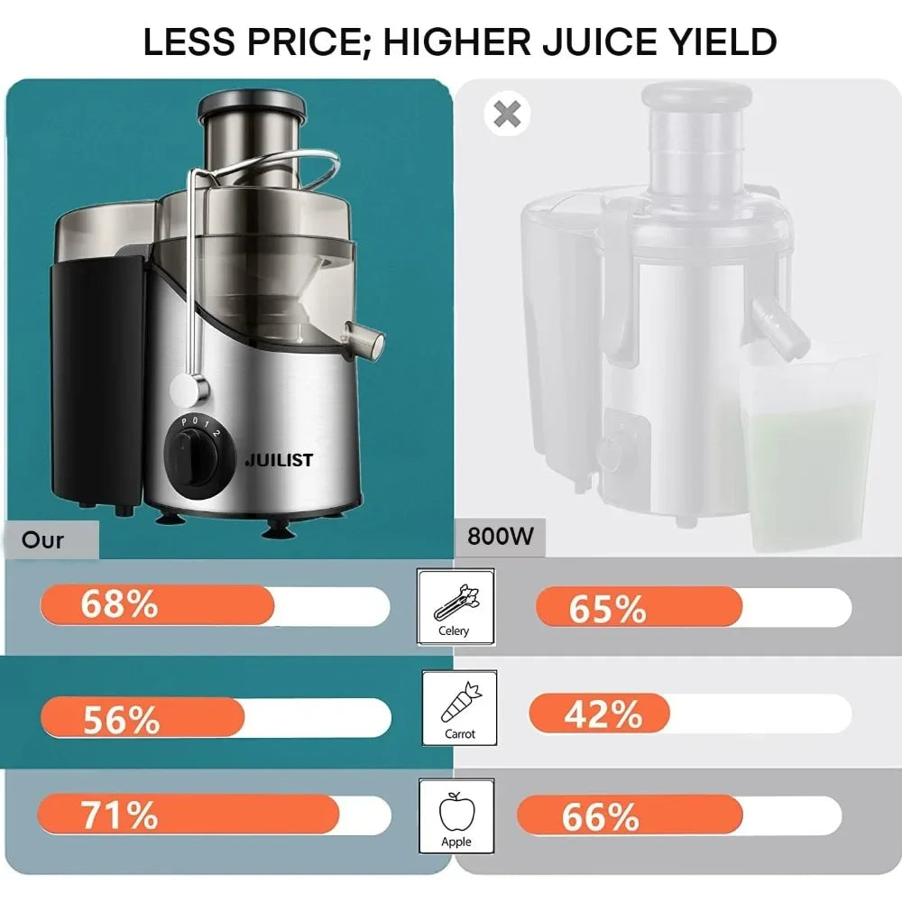 3" Wide Mouth Juicer Extractor - Dons' Adventure Gear 